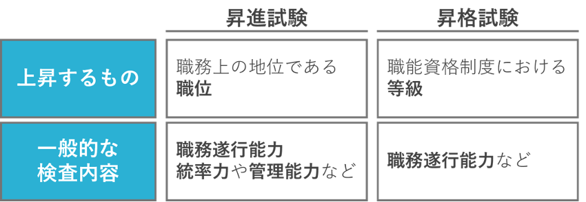 2024年8月更新】会社の昇進試験は大丈夫？公平性と効果的な実施方法とは？